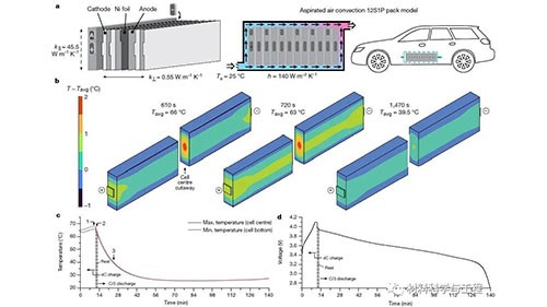 《Nature》：12分鐘充75%！高能鋰離子電池快充技術